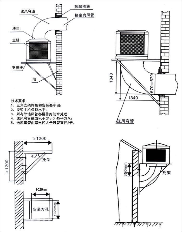 TB-18G03掛壁式水冷風機