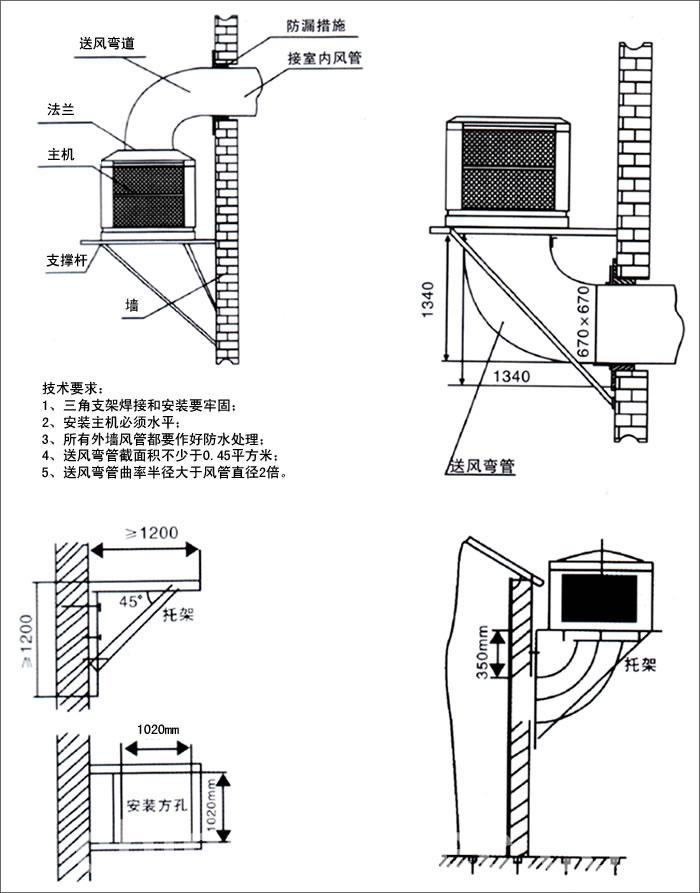 TB-23G03掛壁式水冷風機