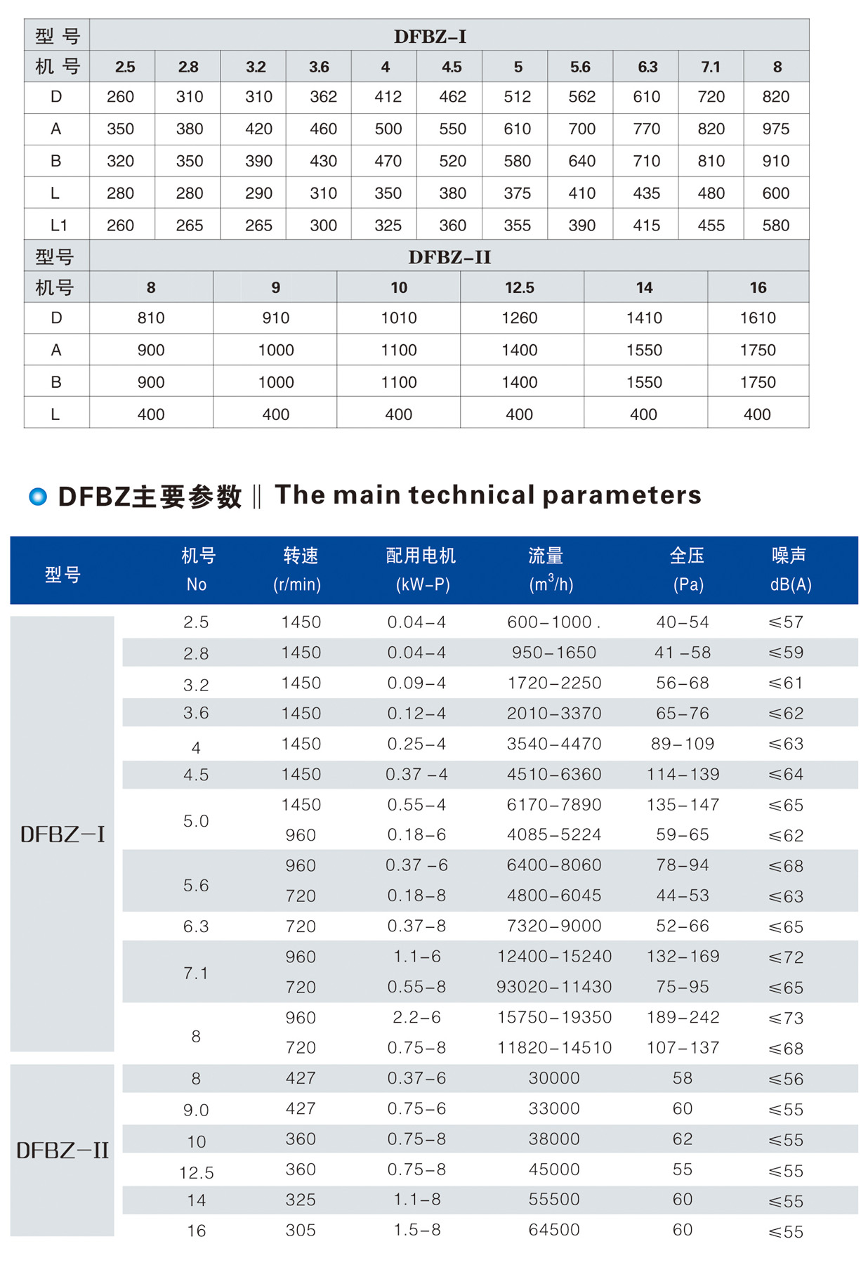 DFBZ系列低噪聲方形風機