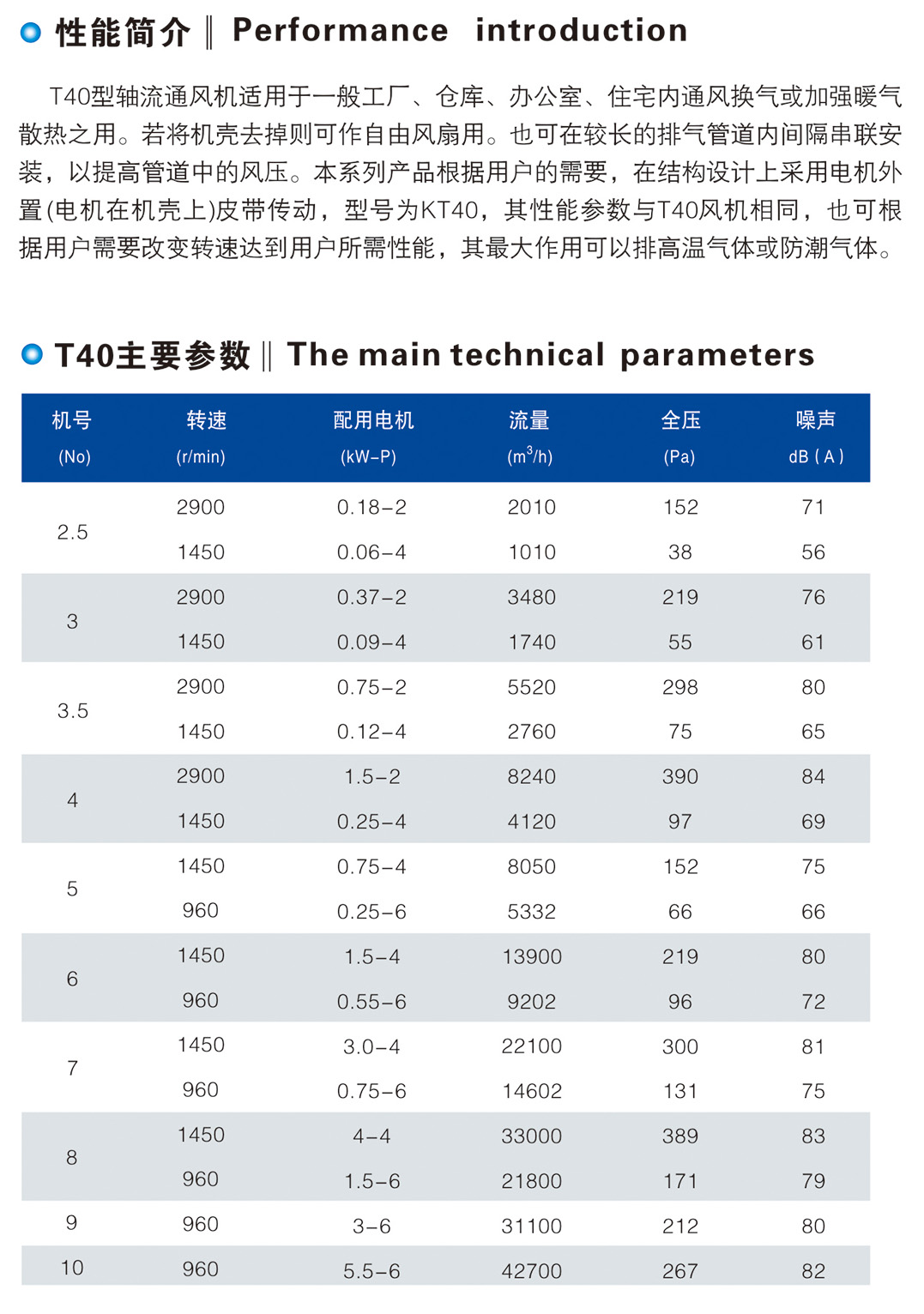 T40、KT40、FKT40 型軸流通風(fēng)機(jī)