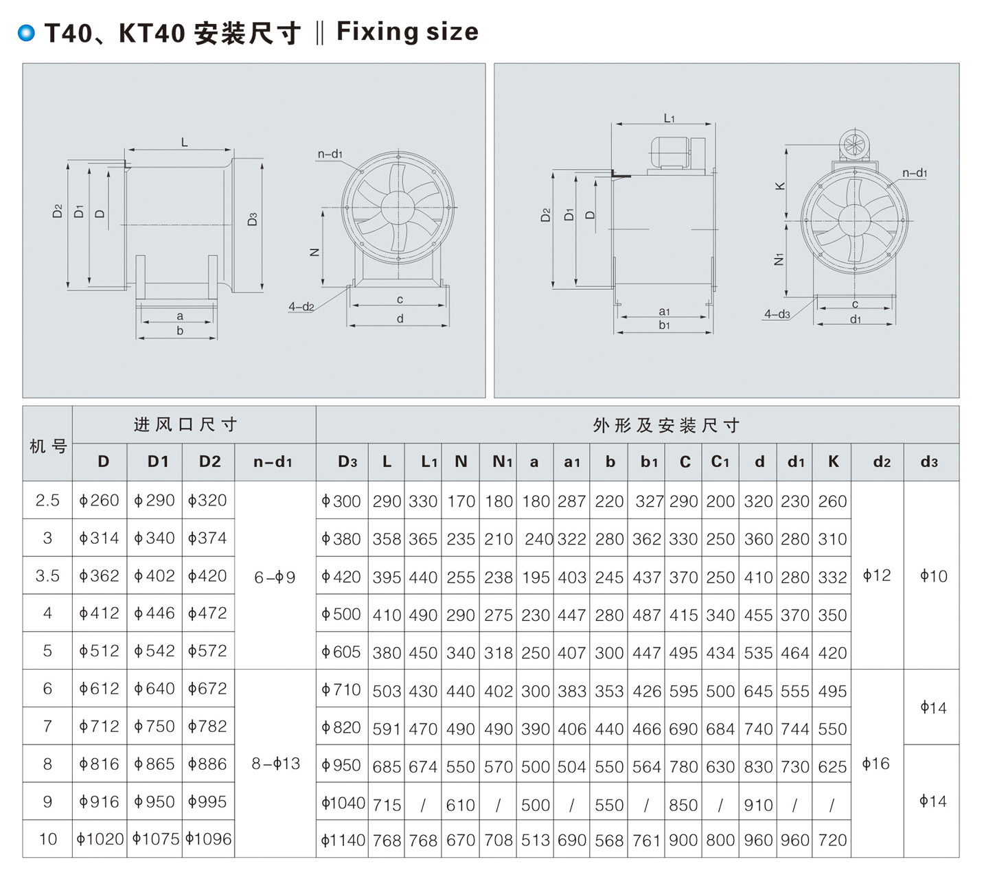 T40、KT40、FKT40 型軸流通風(fēng)機(jī)