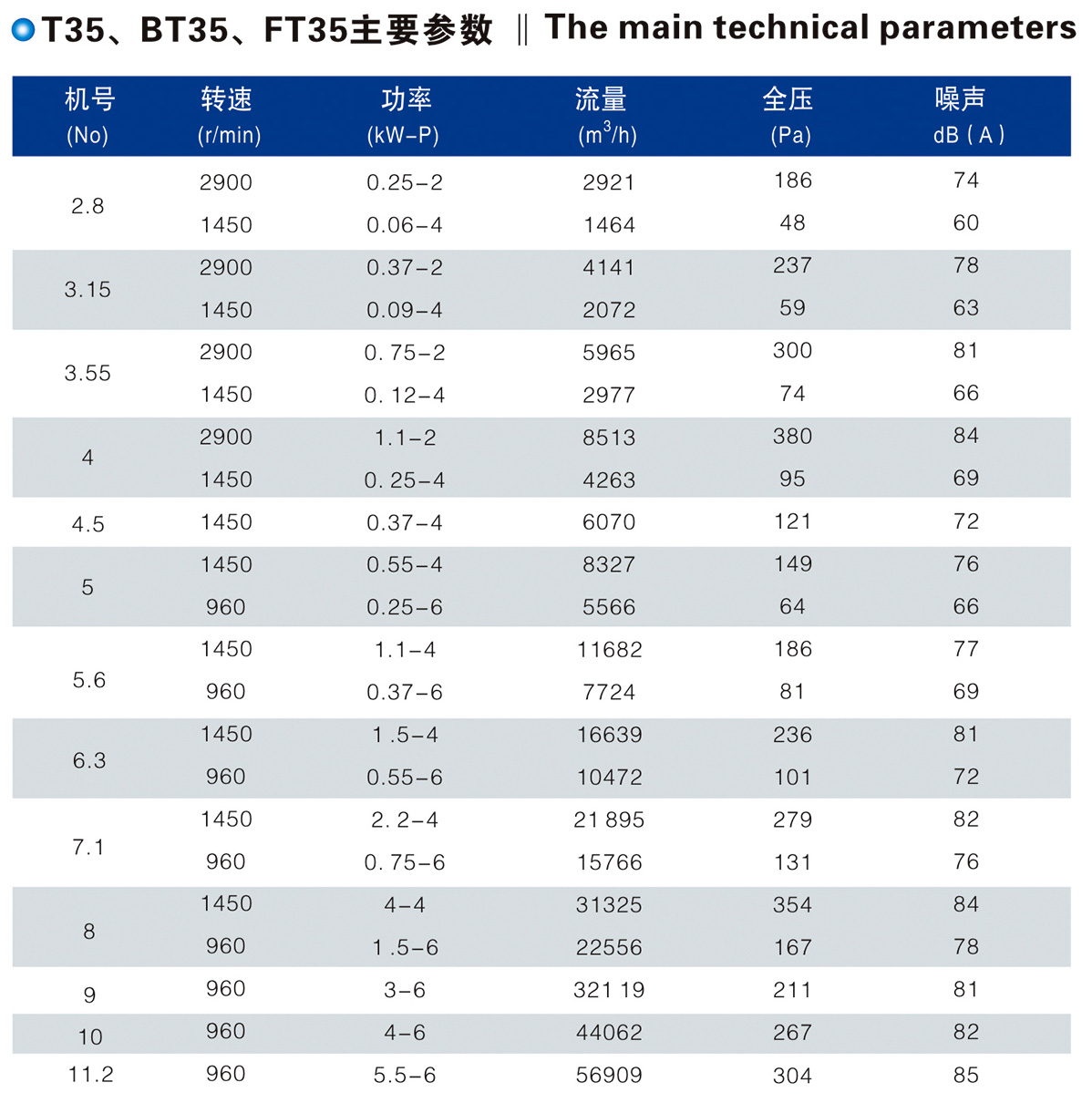T35、BT35、FT35型低噪聲軸流風機