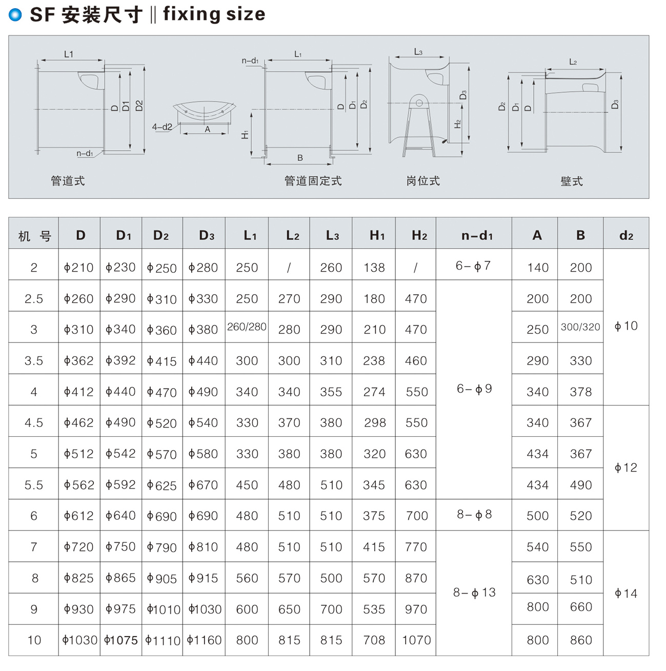 SF型低噪聲軸流通風機