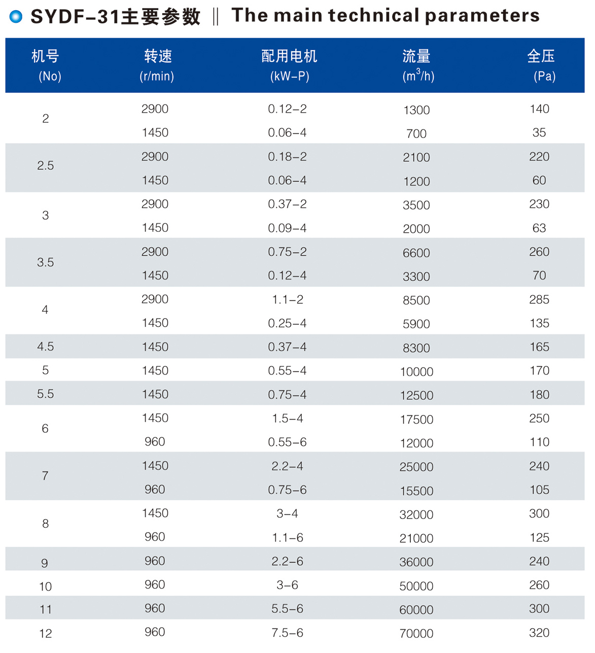 SYDF-31可調鋁葉輪軸流通風機