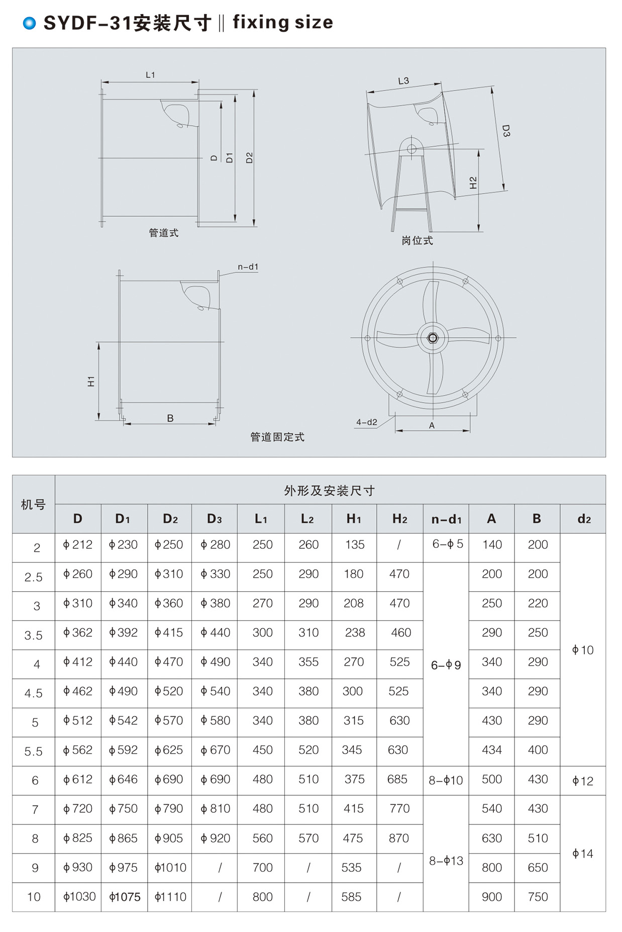 SYDF-31可調鋁葉輪軸流通風機